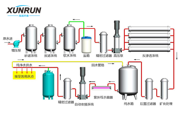 反渗透设备的工作原理及选型指南：如何选择适合的RO设备？