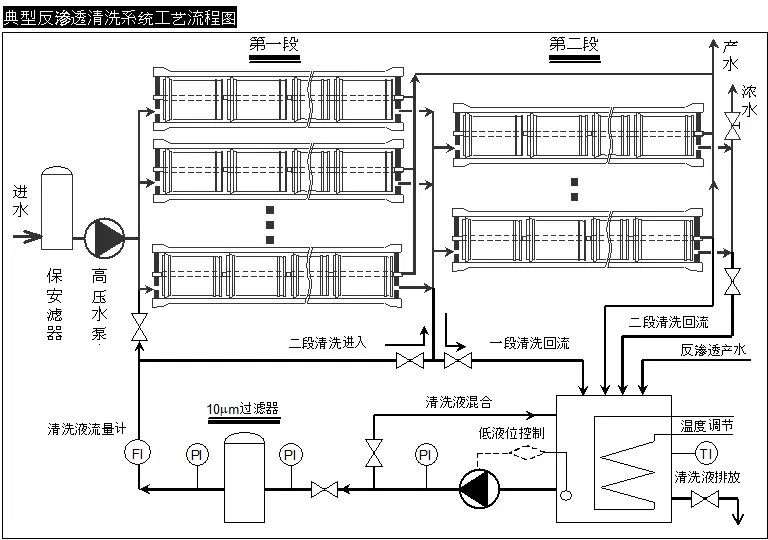 反渗透系统一段与二段膜支数比例怎么设置？